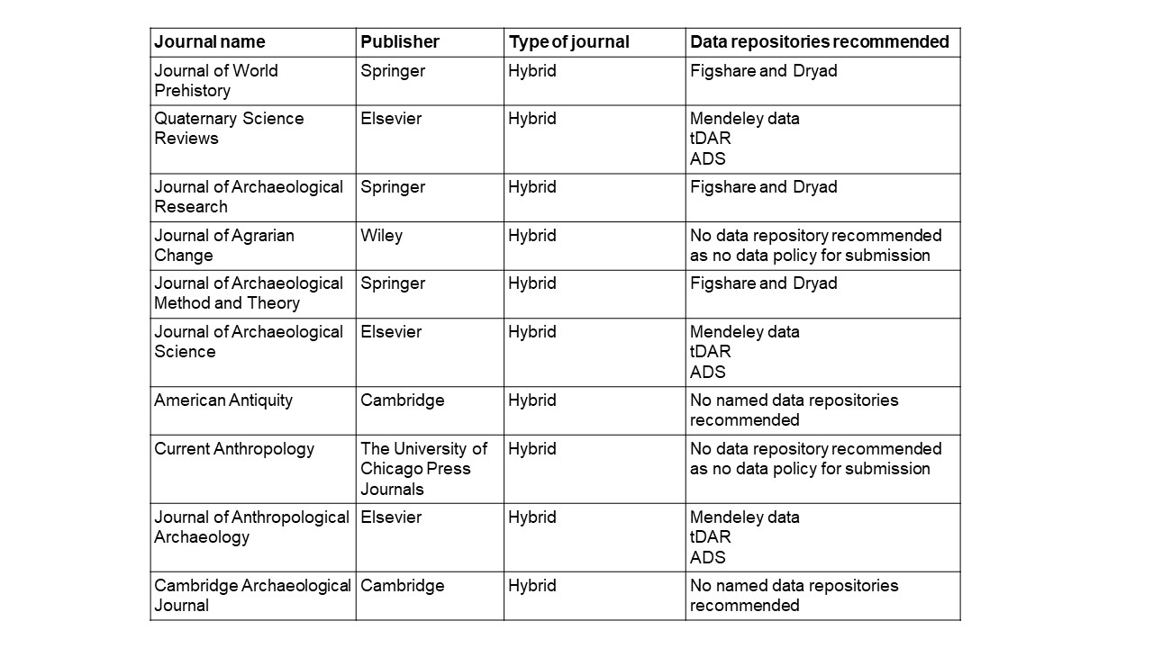 journal table