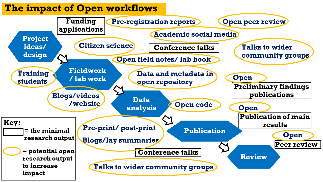 open research impact