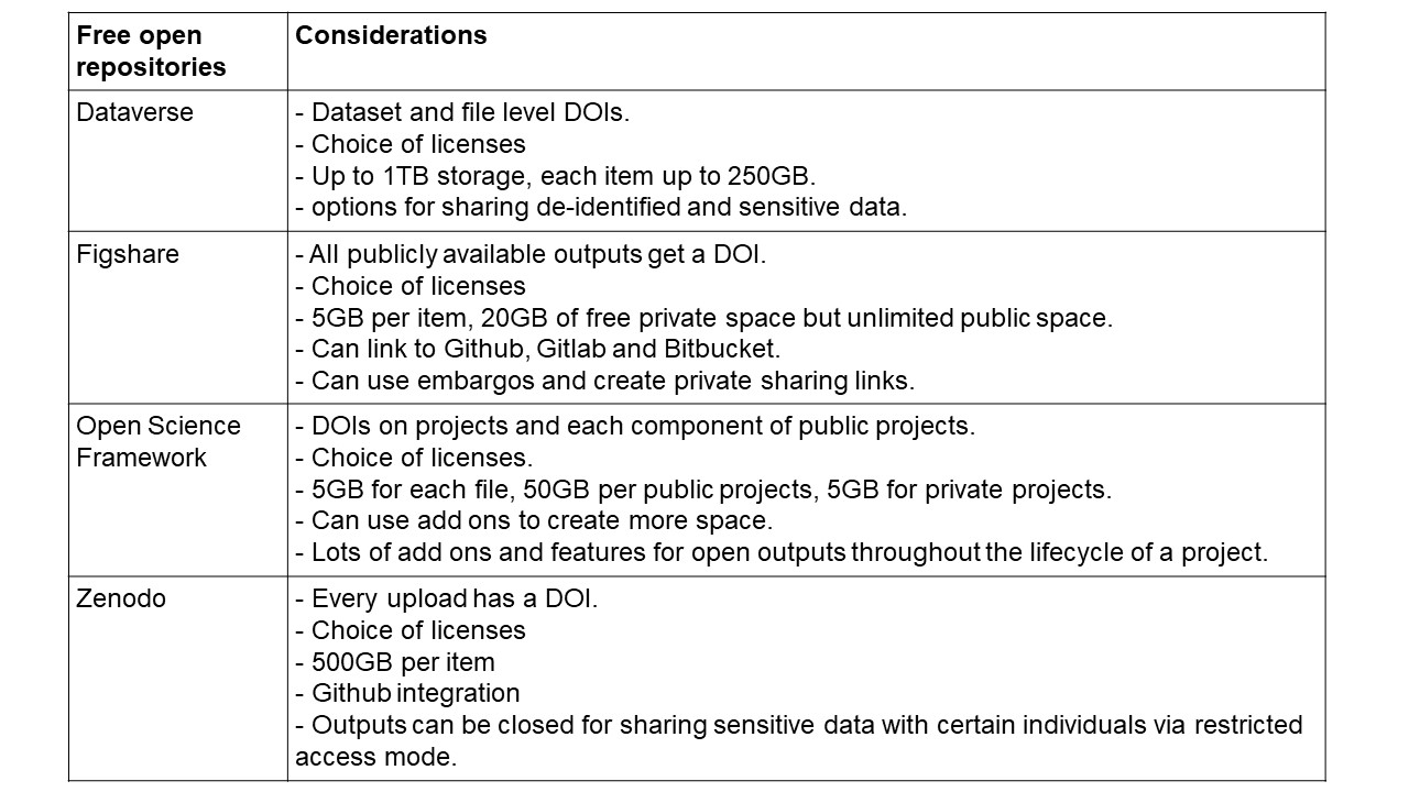 Free open repository table